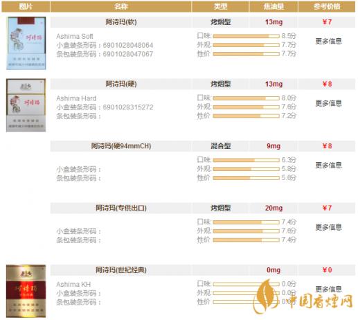 阿诗玛香烟价格表图一览 阿诗玛香烟价格及种类大全