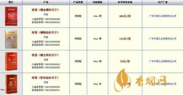 红双喜香烟价格表大全 红双喜百年龙凤多少钱一包