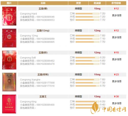 苁蓉香烟价格表和图片大全 苁蓉香烟多少钱一包
