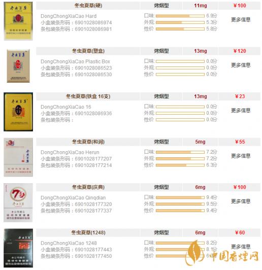 冬虫夏草图片及报价一览 冬虫夏草多少钱一包